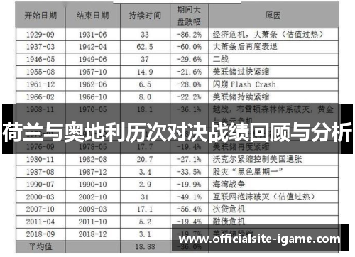 荷兰与奥地利历次对决战绩回顾与分析