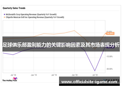 足球俱乐部盈利能力的关键影响因素及其市场表现分析
