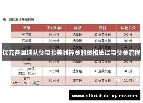 探究各国球队参与北美洲杯赛的资格途径与参赛流程 探究各国球队参与北美洲杯赛的资格途径与参赛流程