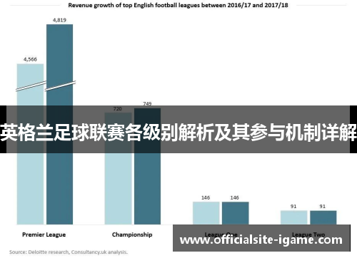 英格兰足球联赛各级别解析及其参与机制详解