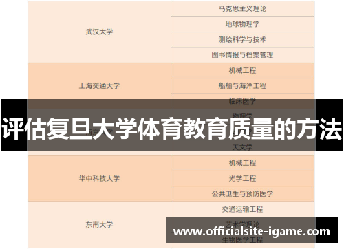 评估复旦大学体育教育质量的方法